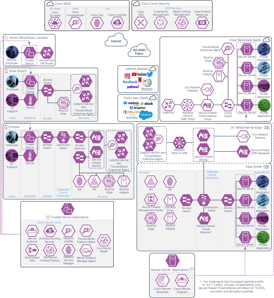 Related image, diagram or screenshot