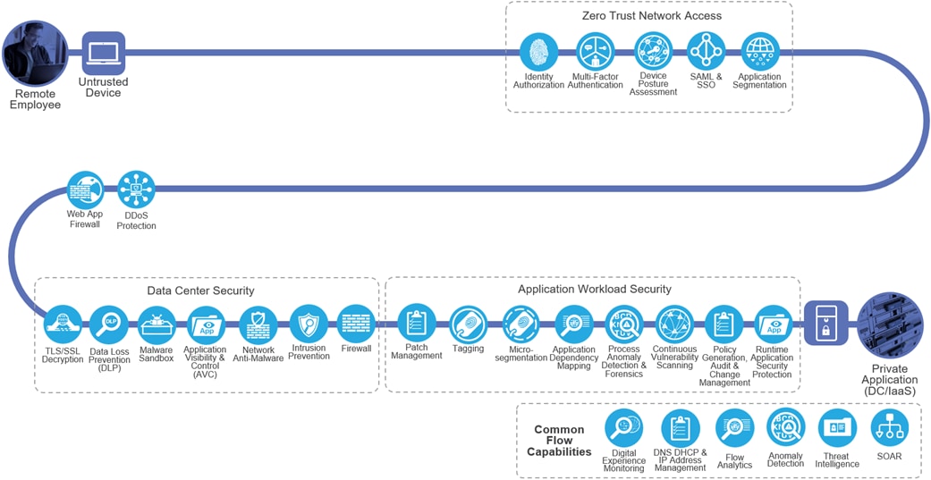 Related image, diagram or screenshot