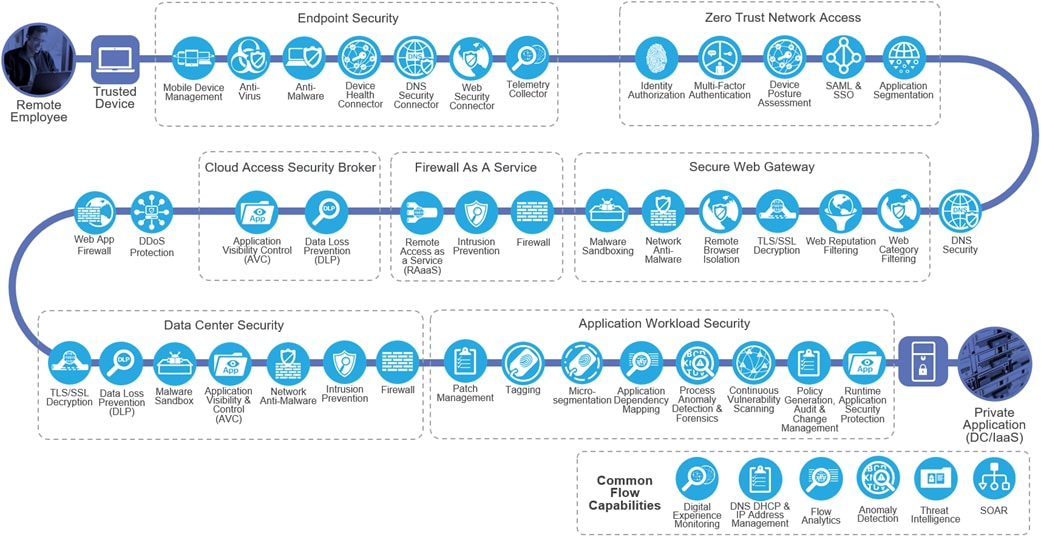 Related image, diagram or screenshot