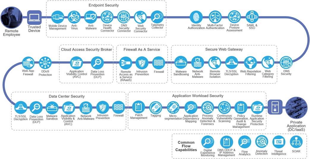 Related image, diagram or screenshot