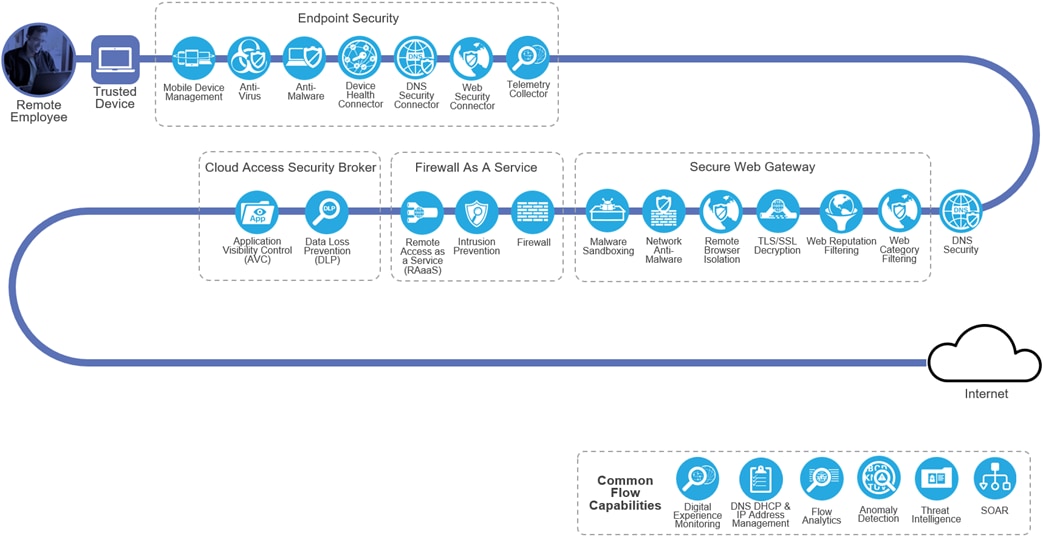 Related image, diagram or screenshot