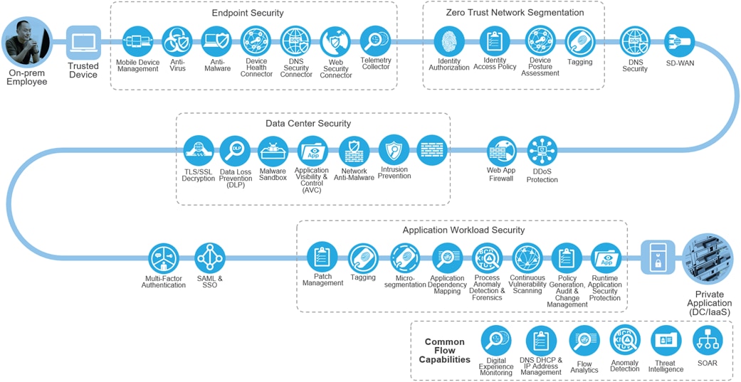 Related image, diagram or screenshot