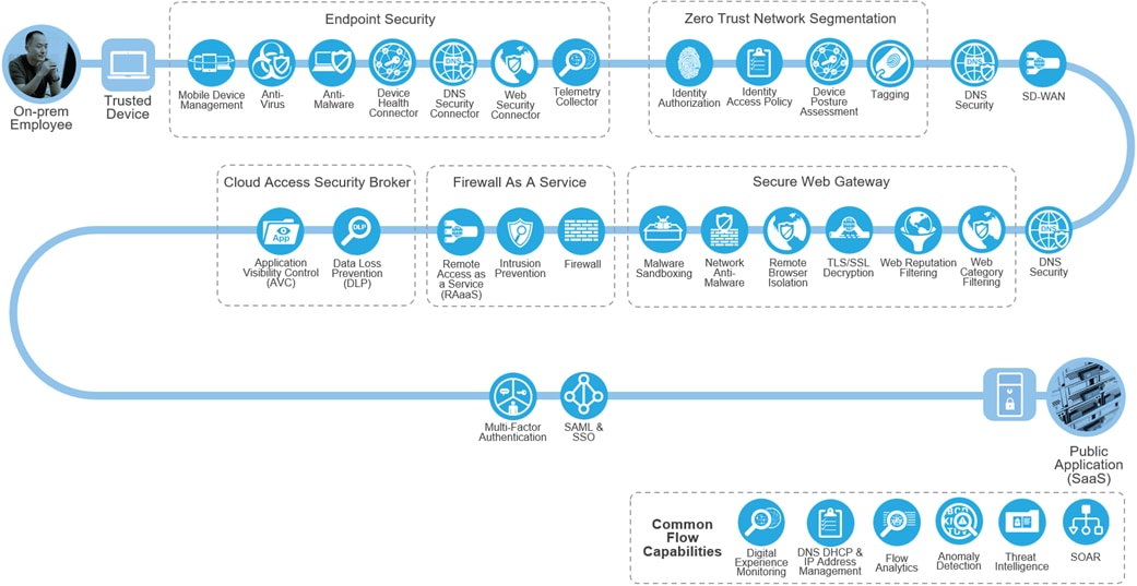 Related image, diagram or screenshot