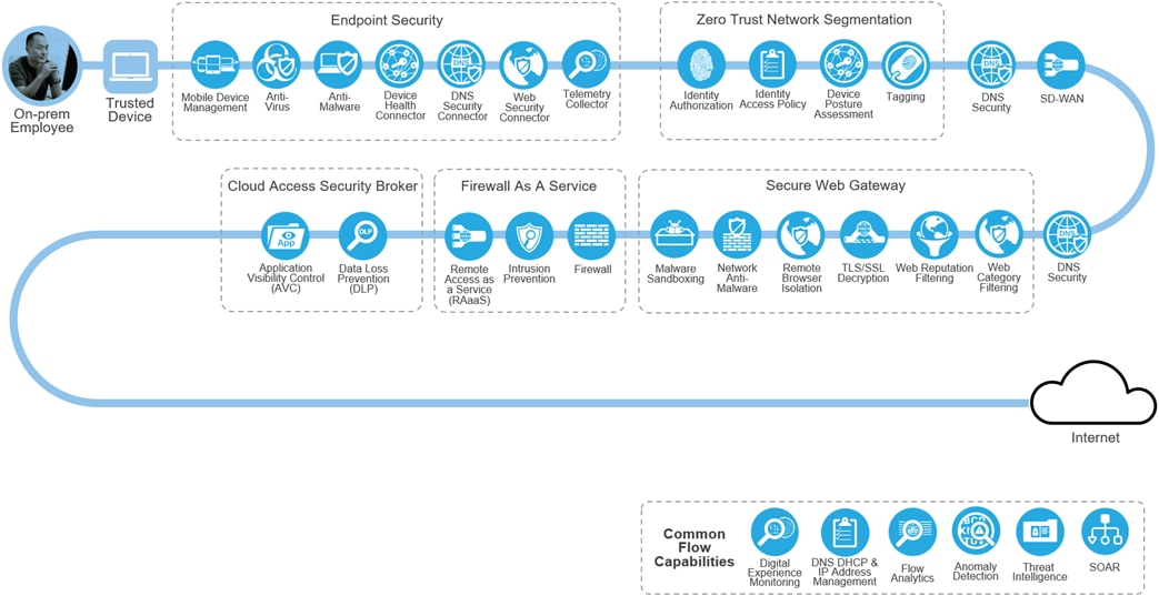 Related image, diagram or screenshot