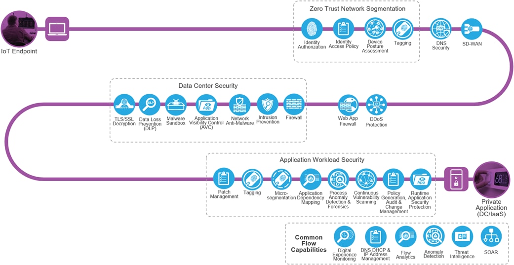 Related image, diagram or screenshot