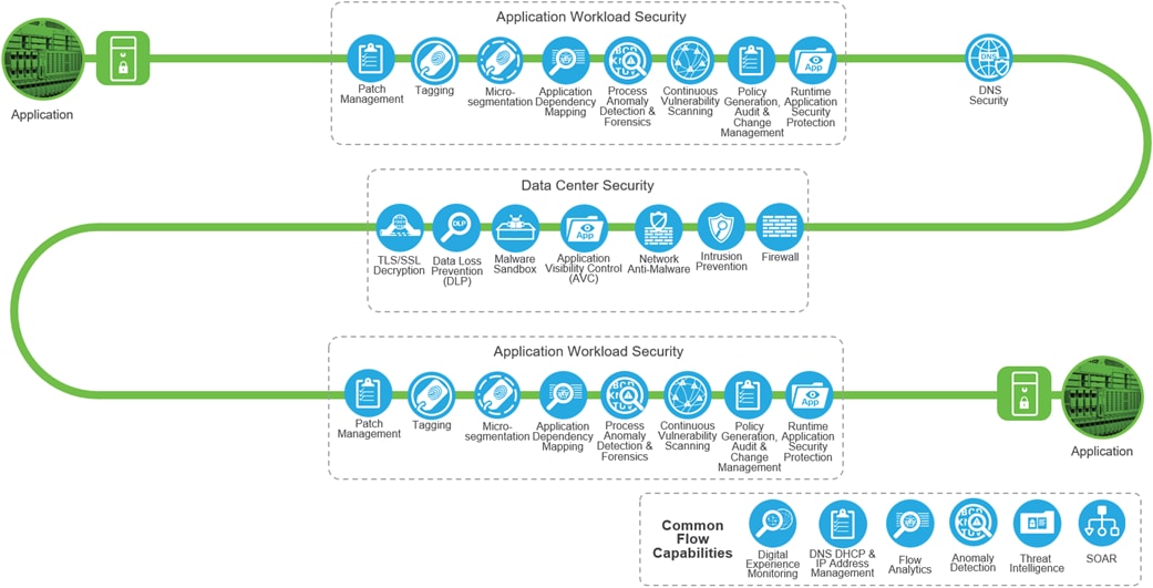 Related image, diagram or screenshot