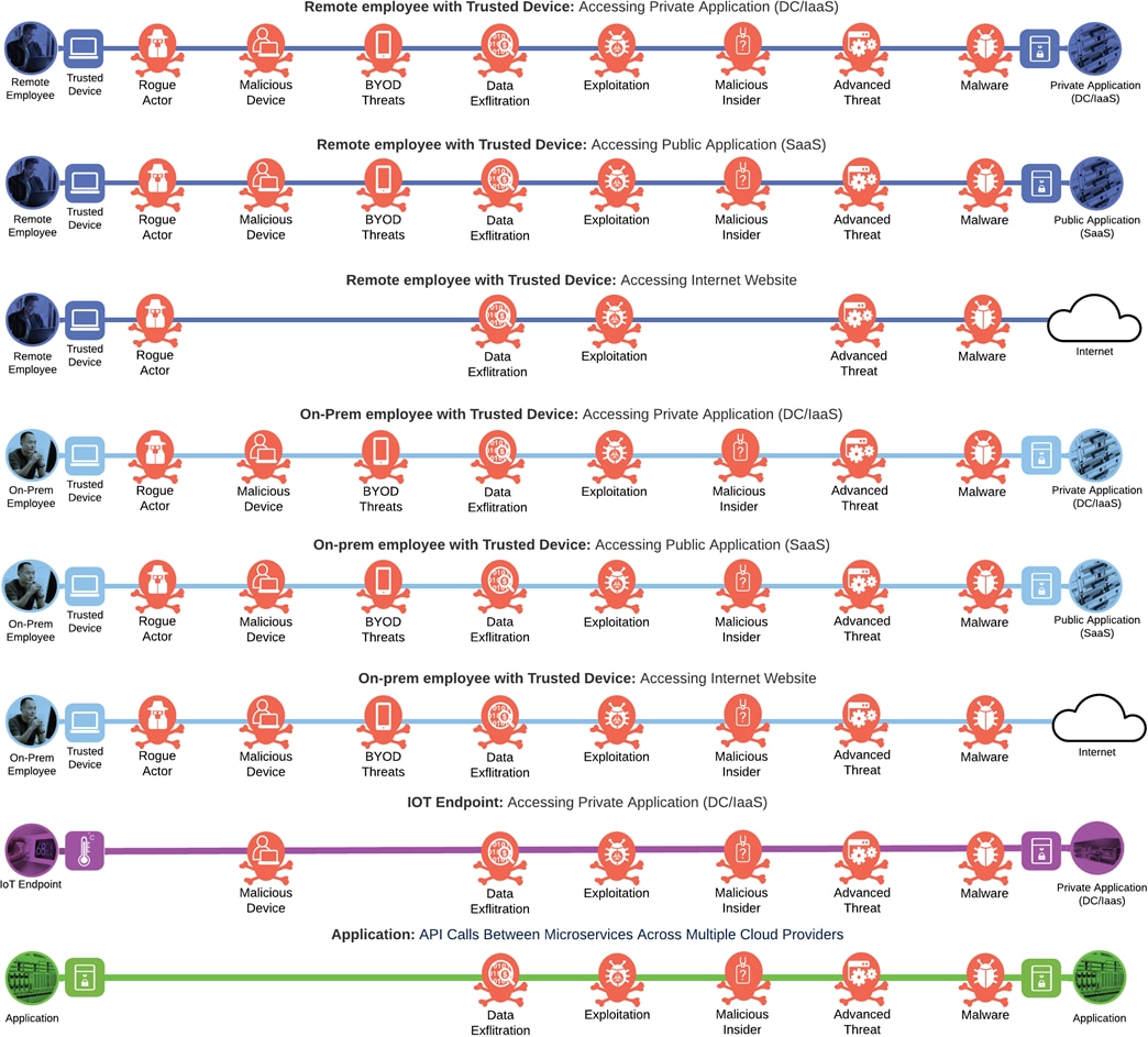 A picture containing chartDescription automatically generated