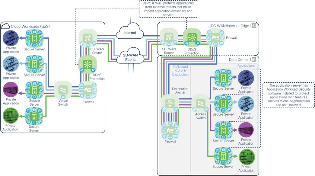 A diagram of a cloud computing systemDescription automatically generated