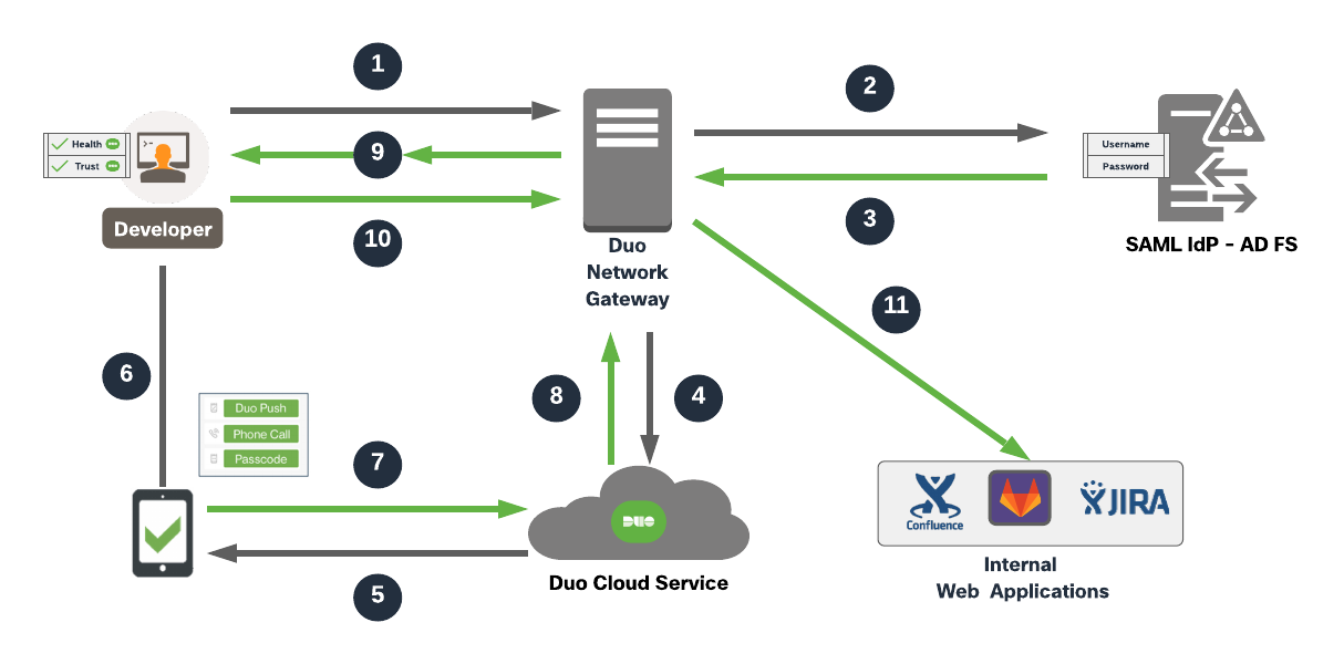 Related image, diagram or screenshot