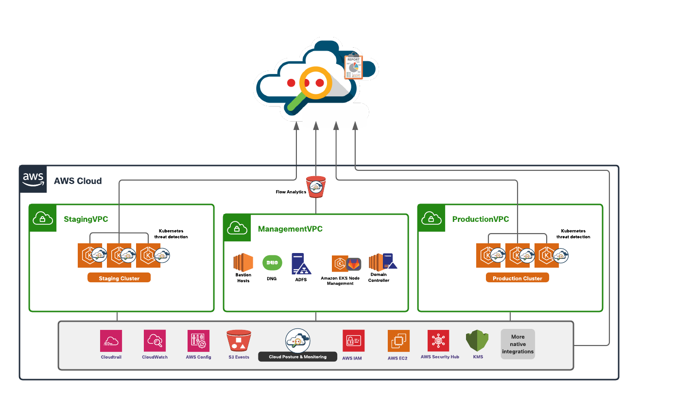 Related image, diagram or screenshot