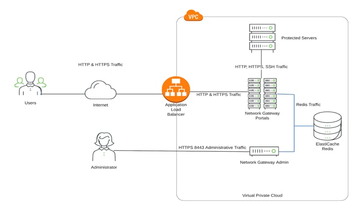 DiagramDescription automatically generated