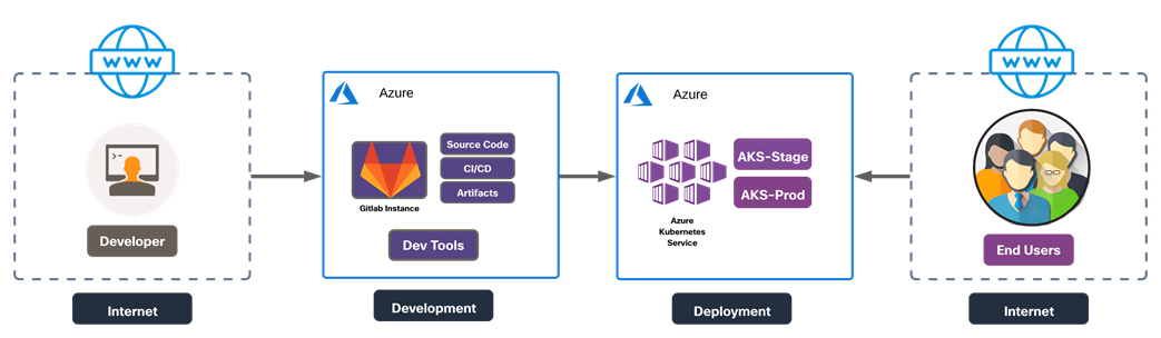 Related image, diagram or screenshot