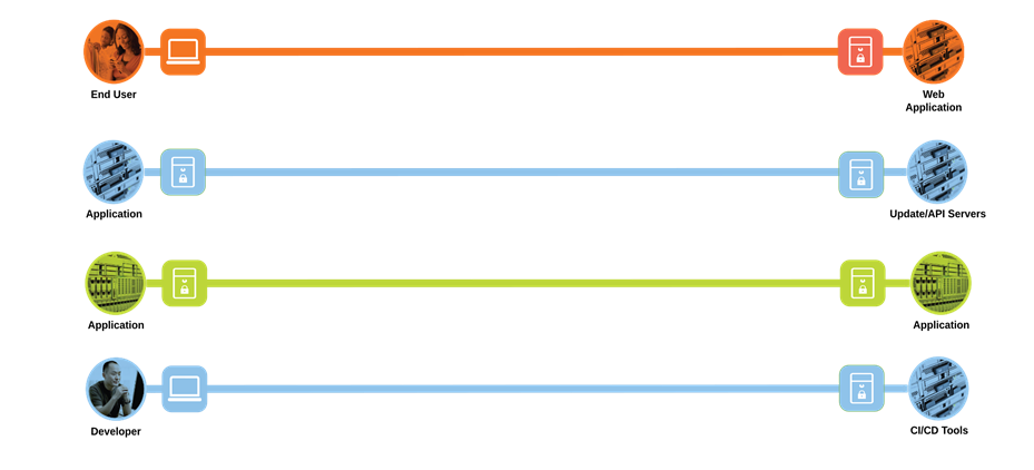 Related image, diagram or screenshot