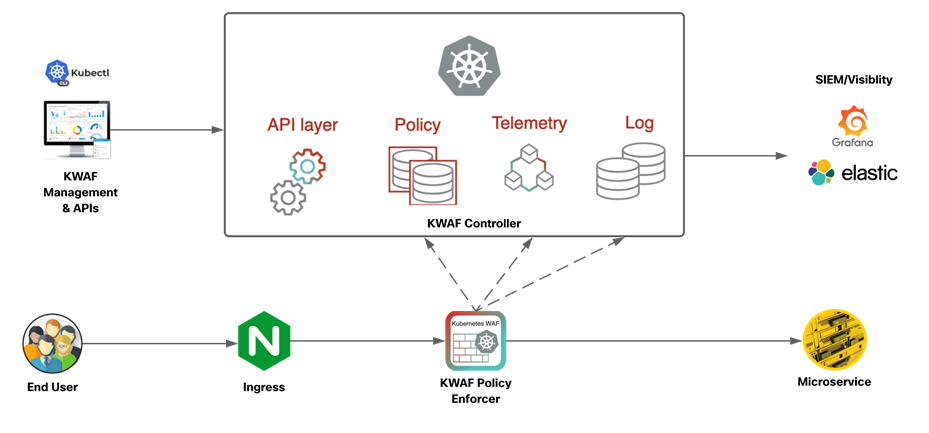 Related image, diagram or screenshot