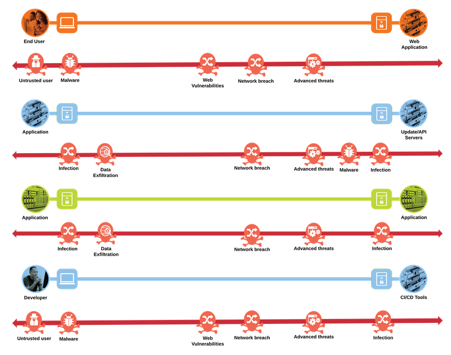 Related image, diagram or screenshot