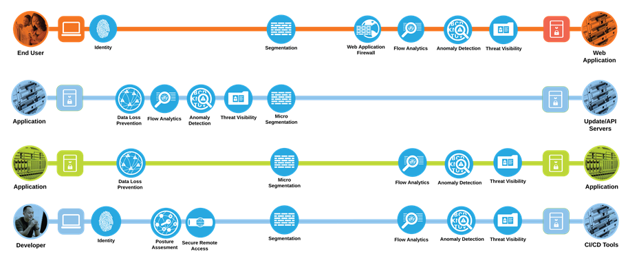Solutions - Securing Cloud-Native Applications - Azure Design Guide - Cisco