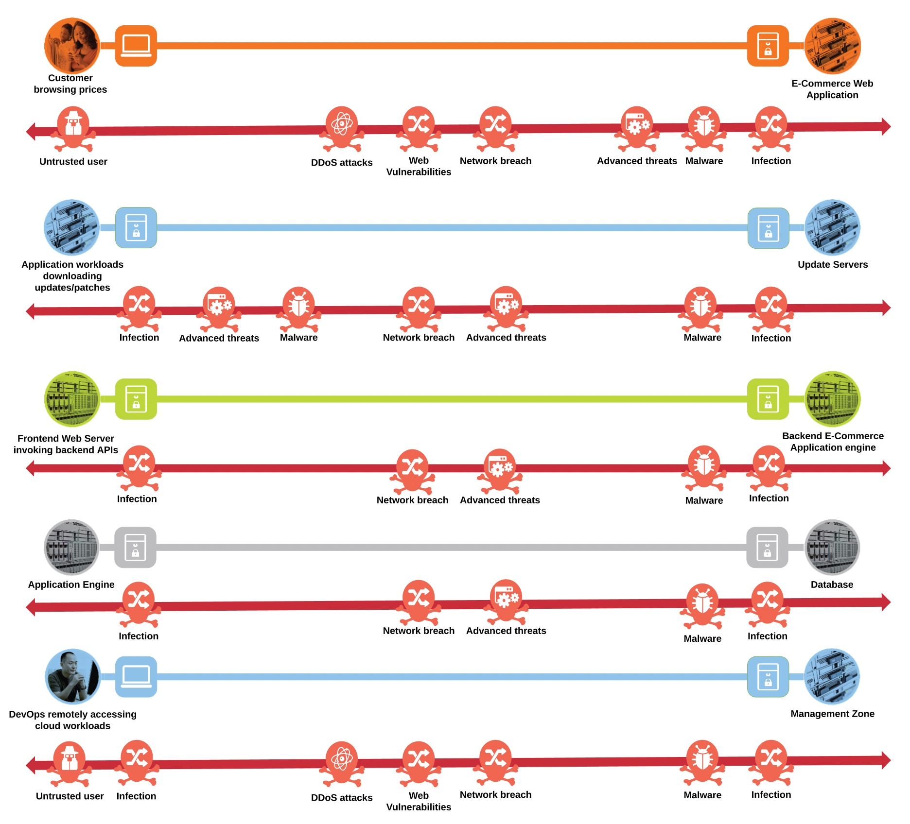 Public cloud attack surface