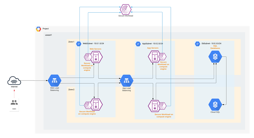 Diagram, timelineDescription automatically generated