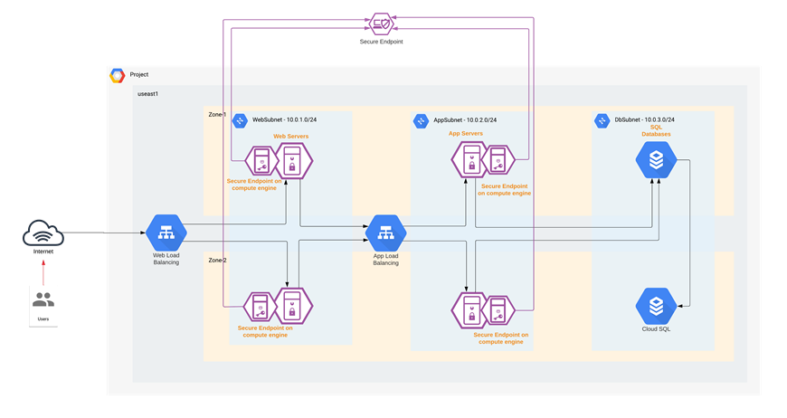 DiagramDescription automatically generated