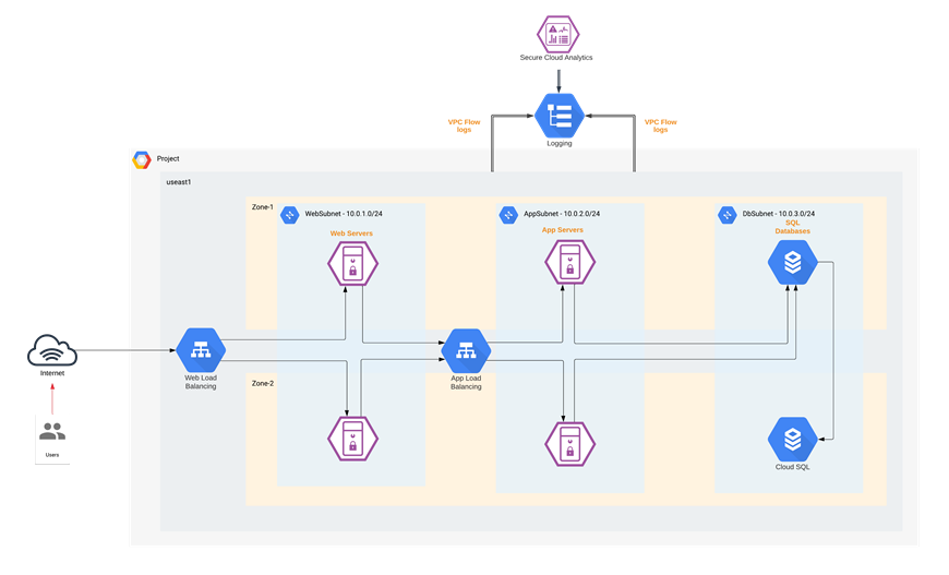 Graphical user interface, timelineDescription automatically generated