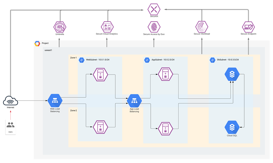 DiagramDescription automatically generated