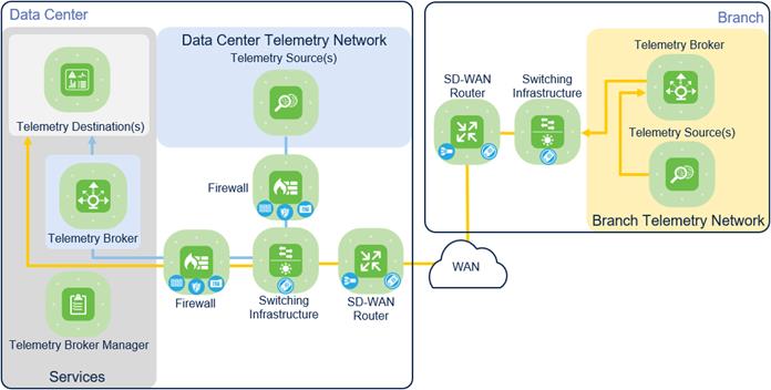 DiagramDescription automatically generated