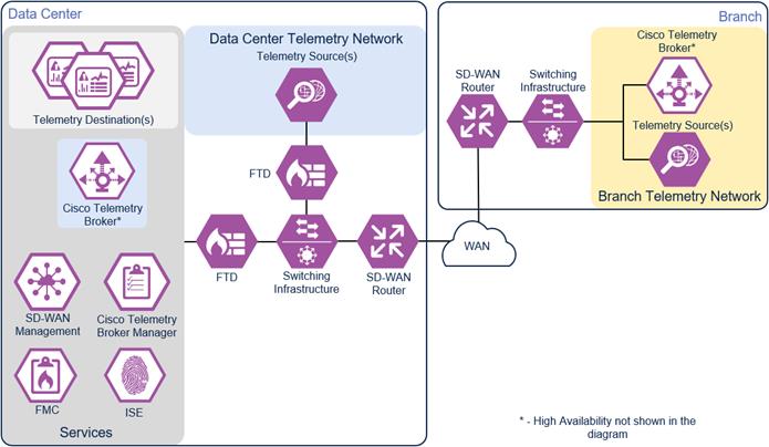 DiagramDescription automatically generated