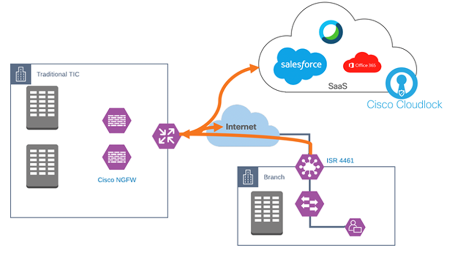 Lettore Cie 3.0 - Webbo Connectivity Solutions