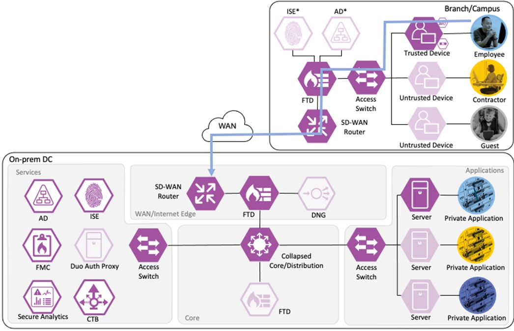 DiagramDescription automatically generated