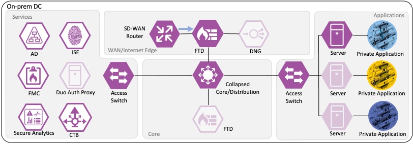 Related image, diagram or screenshot