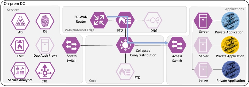 Related image, diagram or screenshot