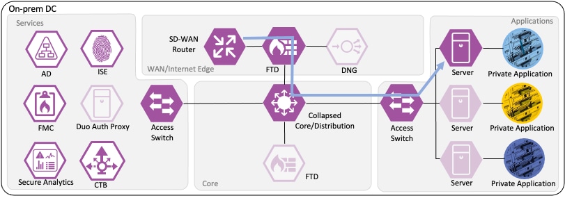 Related image, diagram or screenshot