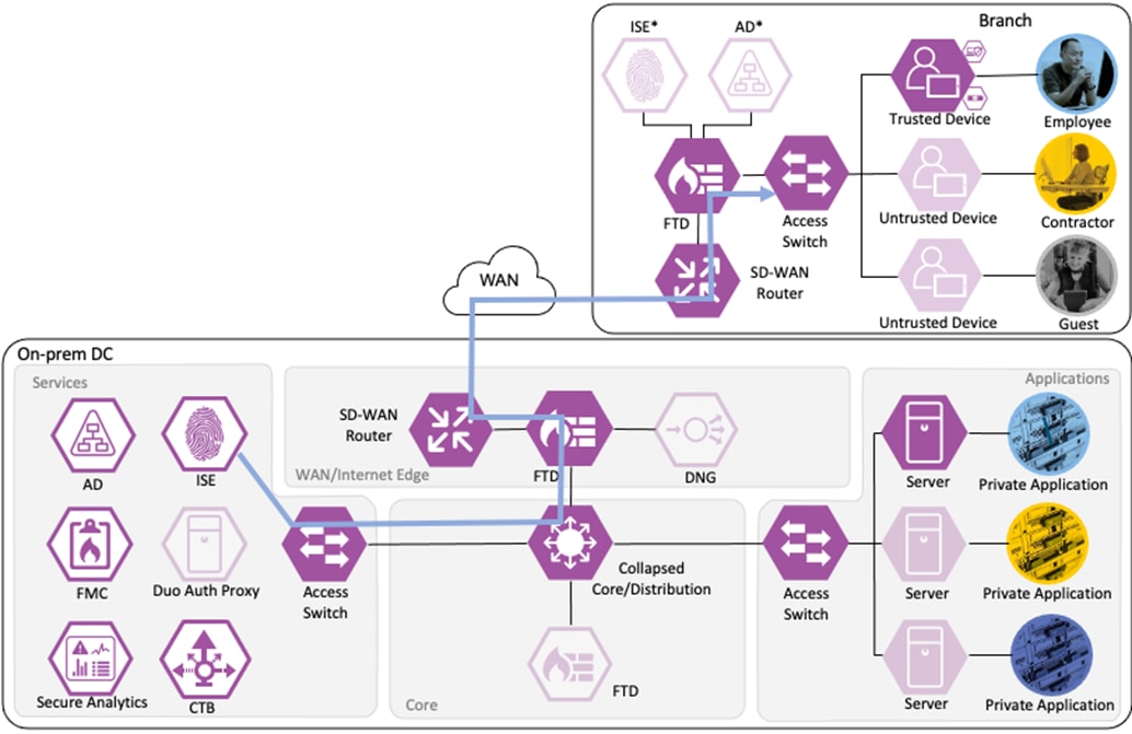 DiagramDescription automatically generated