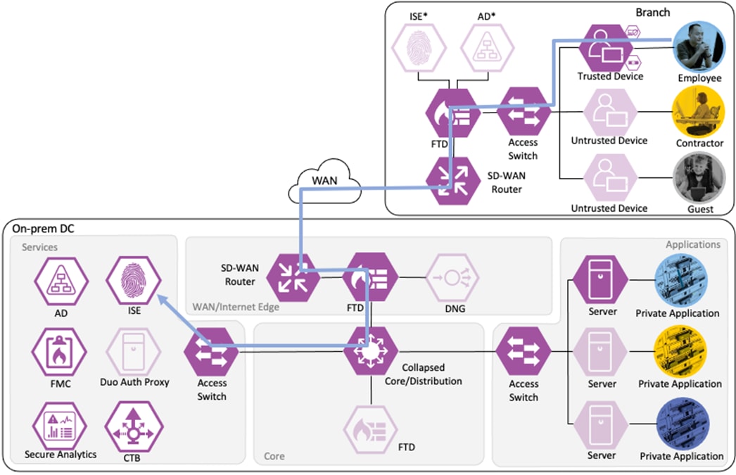 DiagramDescription automatically generated