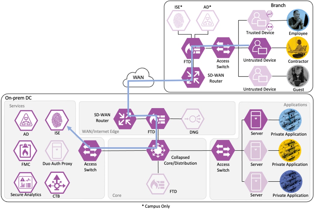 DiagramDescription automatically generated