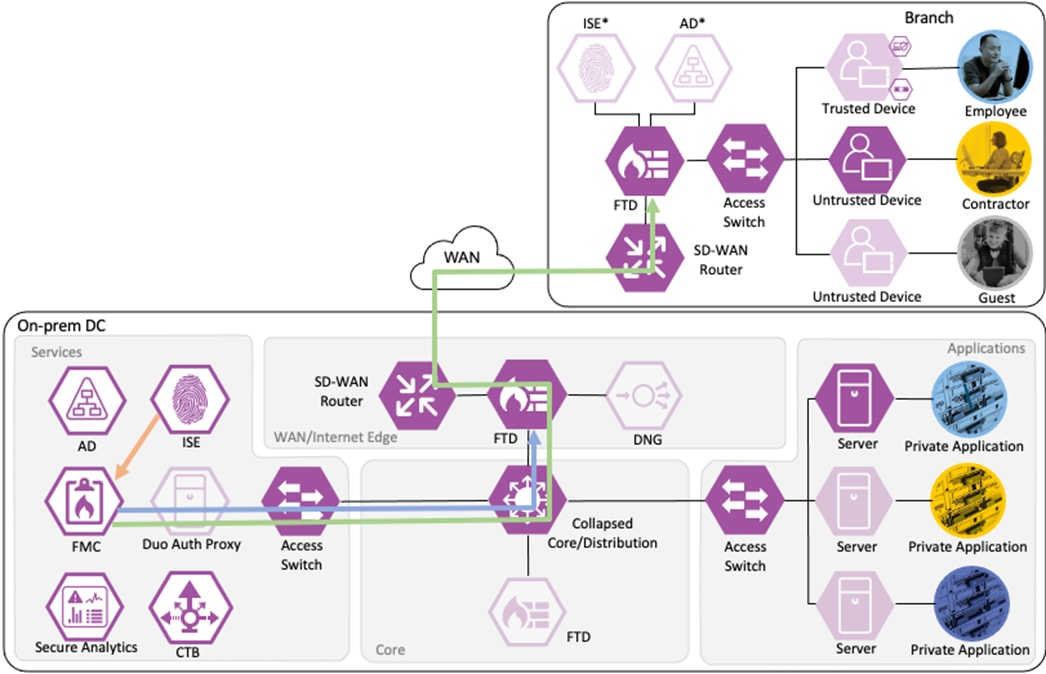 DiagramDescription automatically generated