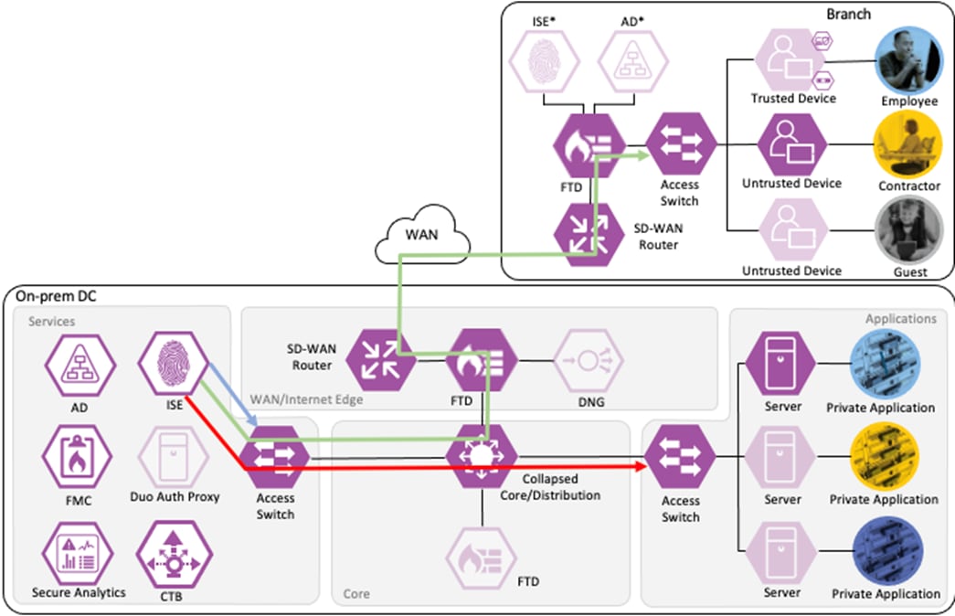 DiagramDescription automatically generated