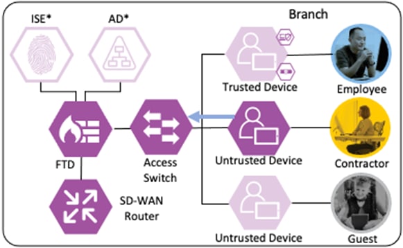 Related image, diagram or screenshot