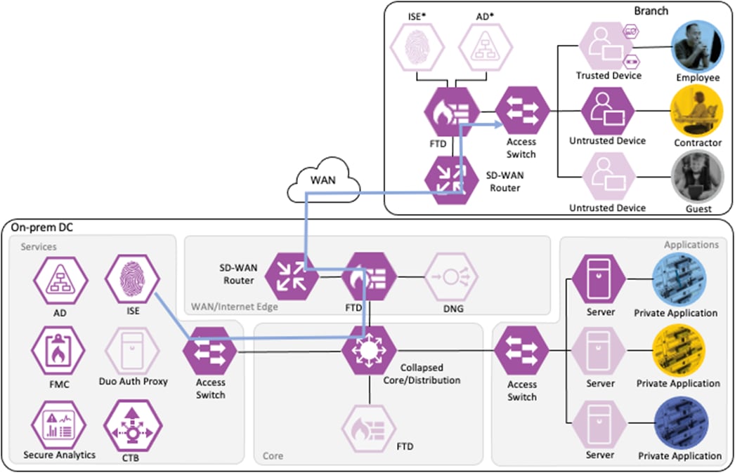 DiagramDescription automatically generated