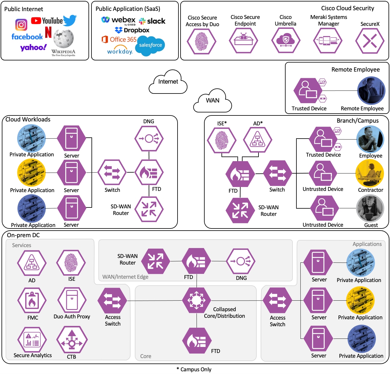 DiagramDescription automatically generated