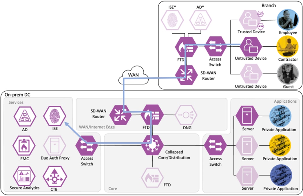 Related image, diagram or screenshot