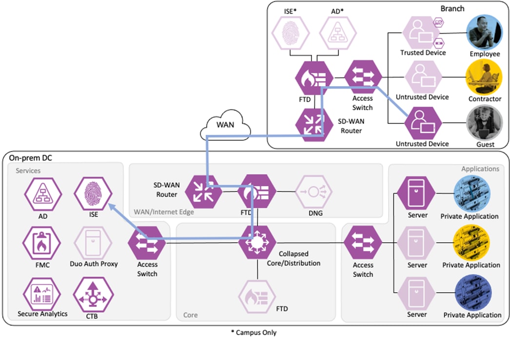 Related image, diagram or screenshot