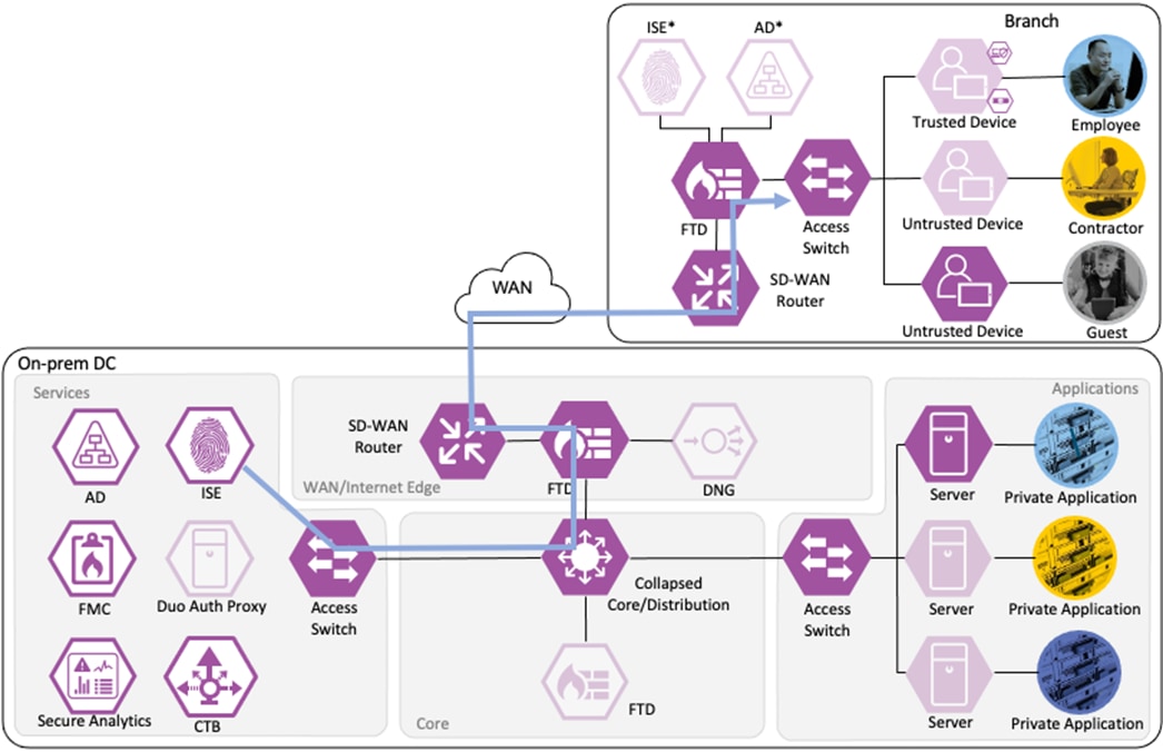 Related image, diagram or screenshot