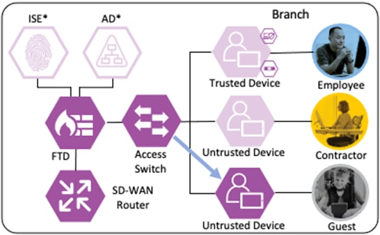 Related image, diagram or screenshot