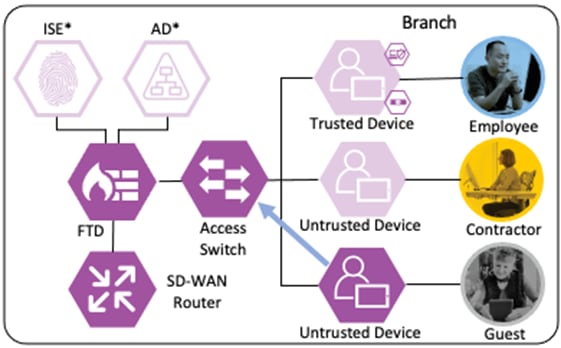 Related image, diagram or screenshot