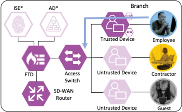 Related image, diagram or screenshot