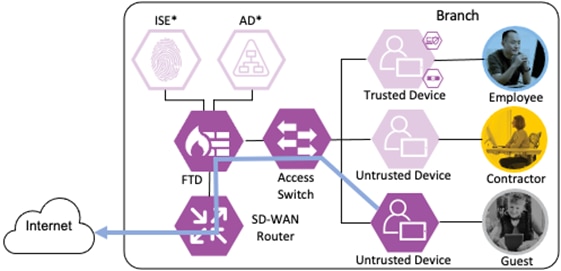 Related image, diagram or screenshot