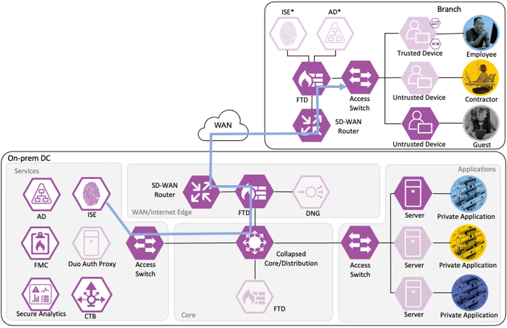 DiagramDescription automatically generated