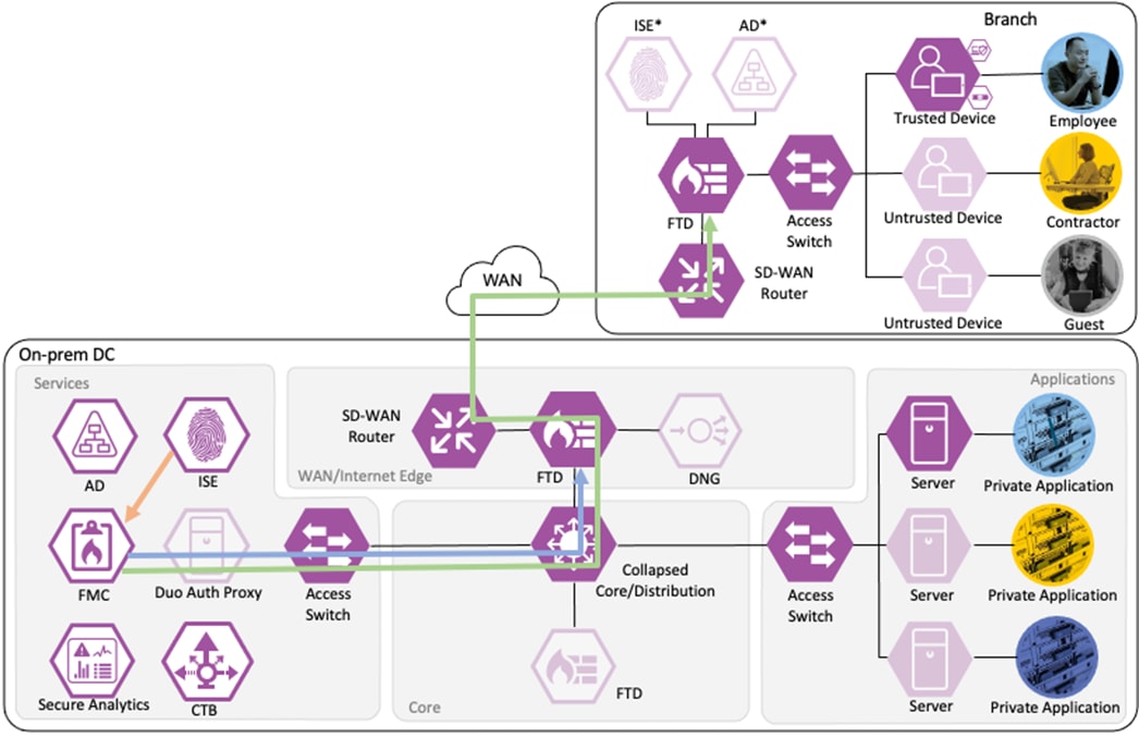 DiagramDescription automatically generated