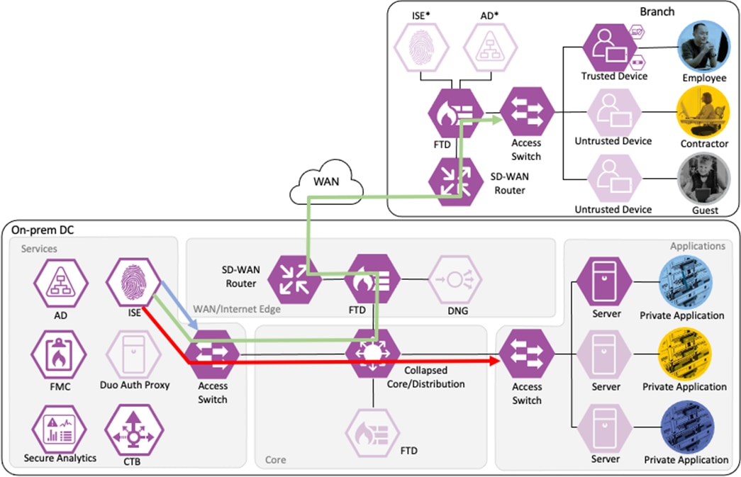 Diagram, timelineDescription automatically generated